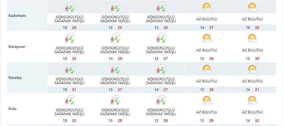 Konya’ya flaş uyarı: Yağmur ve dolu şehri 3 gün teslim alacak 12